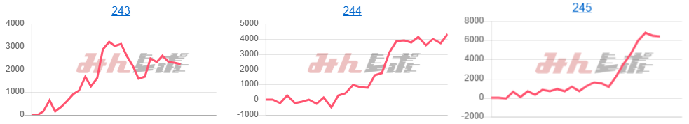 出玉スランプグラフ