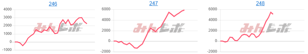 出玉スランプグラフ