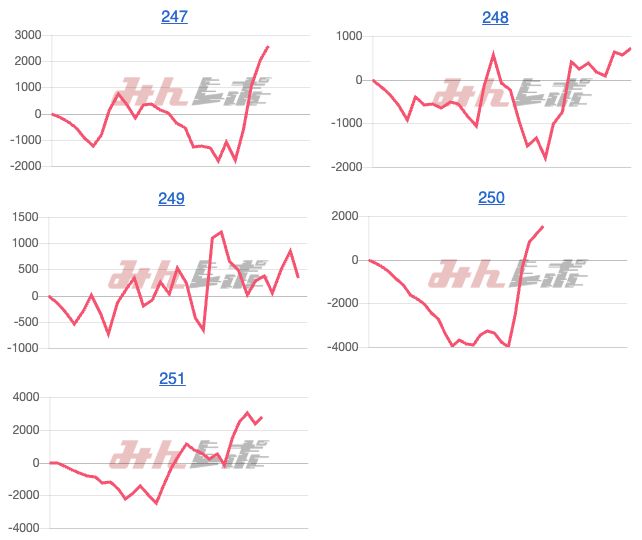 出玉スランプグラフ