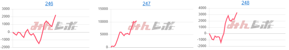 出玉スランプグラフ