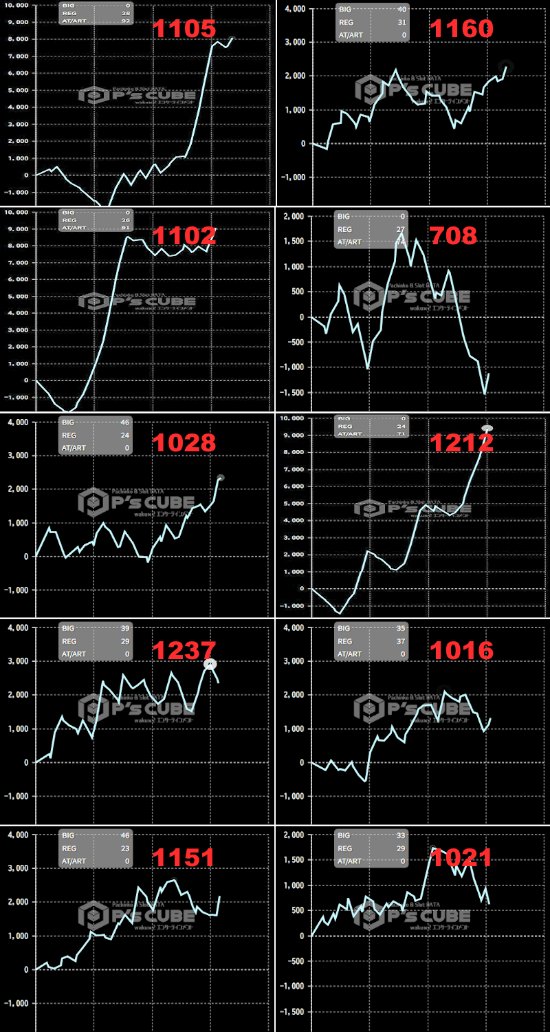 出玉スランプグラフ
