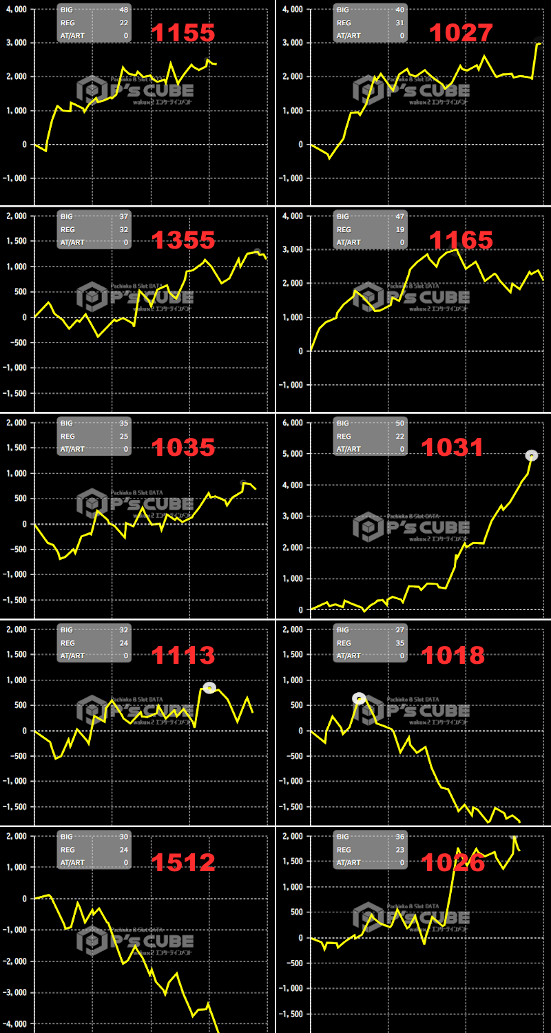 出玉スランプグラフ