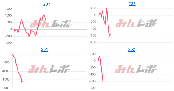 出玉スランプグラフ