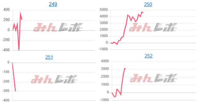 出玉スランプグラフ