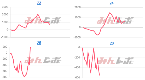 出玉スランプグラフ
