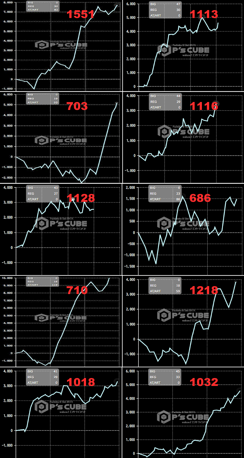 出玉スランプグラフ