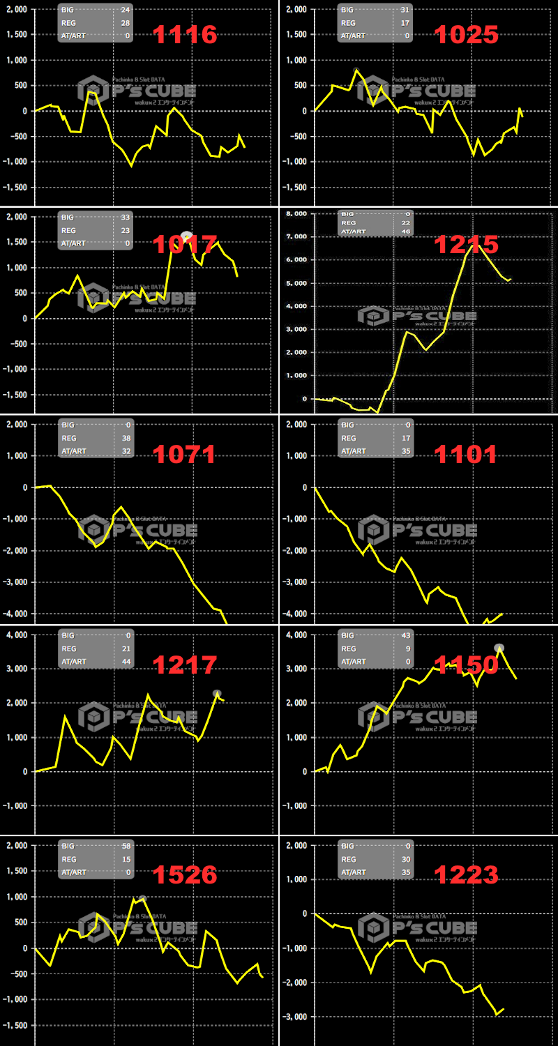 出玉スランプグラフ