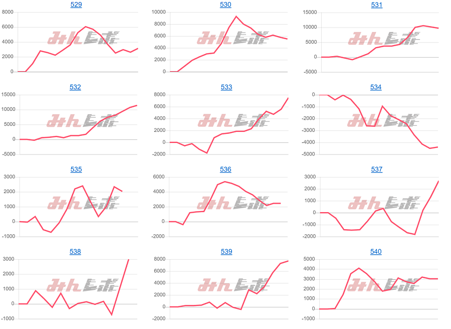 出玉スランプグラフ