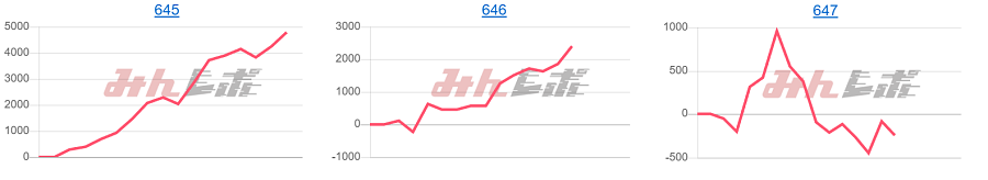 出玉スランプグラフ