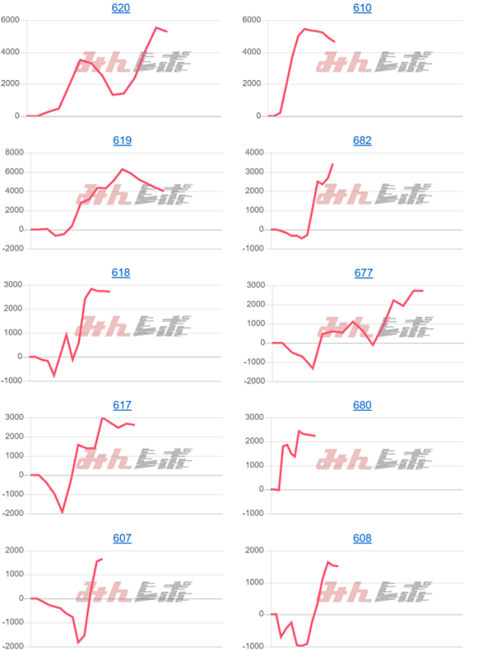 出玉スランプグラフ