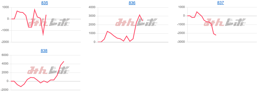 出玉スランプグラフ