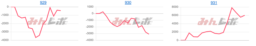 出玉スランプグラフ