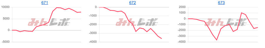 出玉スランプグラフ