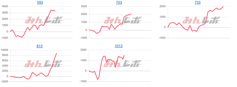 出玉スランプグラフ