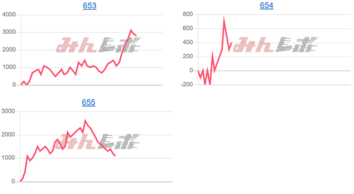出玉スランプグラフ
