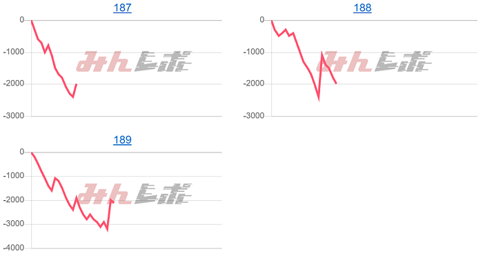 出玉スランプグラフ