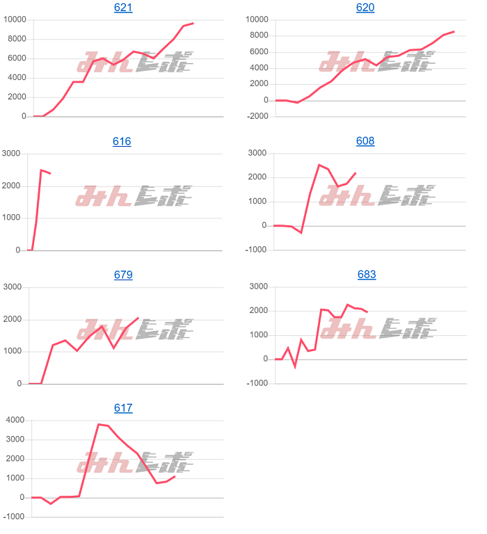 出玉スランプグラフ