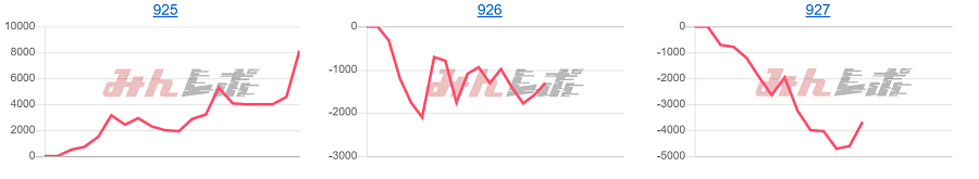 出玉スランプグラフ