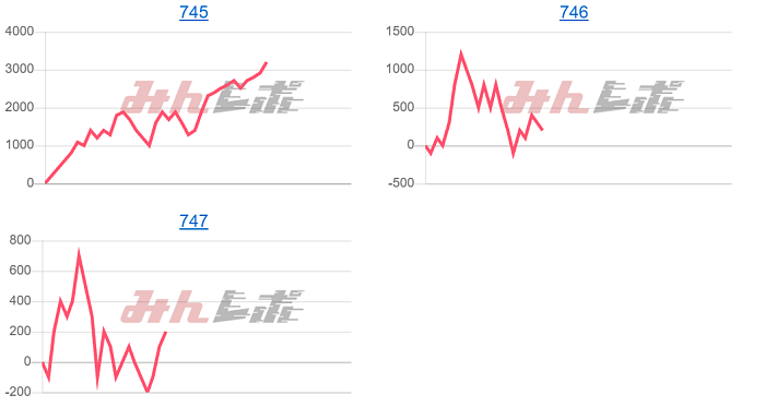 出玉スランプグラフ