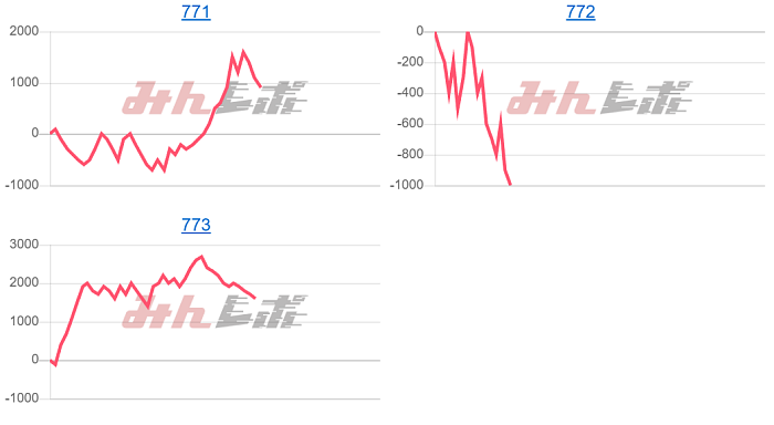 出玉スランプグラフ