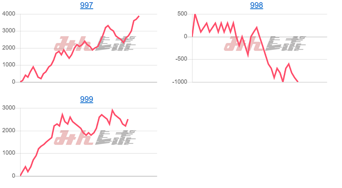 出玉スランプグラフ