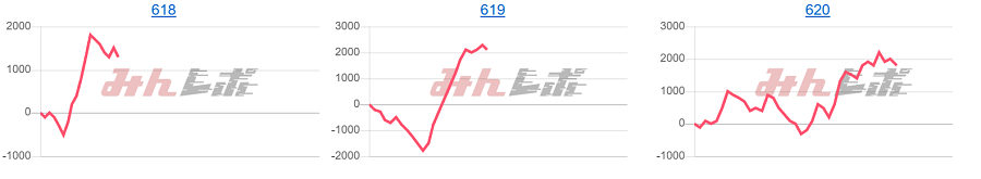 出玉スランプグラフ