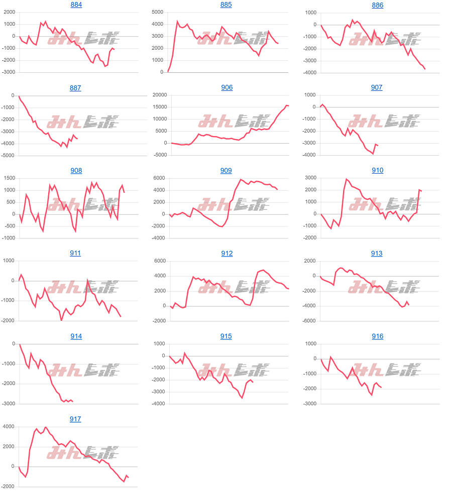 出玉スランプグラフ
