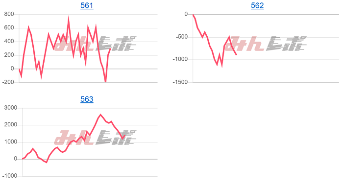 出玉スランプグラフ