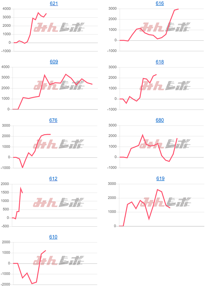 出玉スランプグラフ
