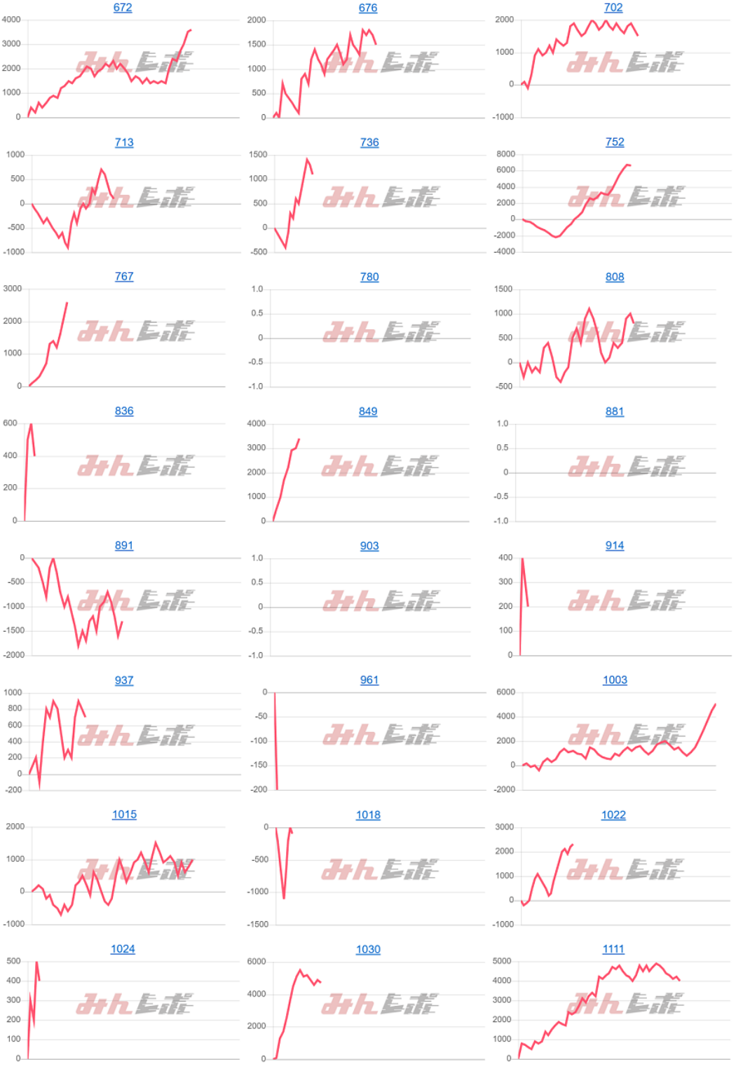出玉スランプグラフ