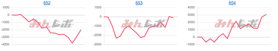 出玉スランプグラフ