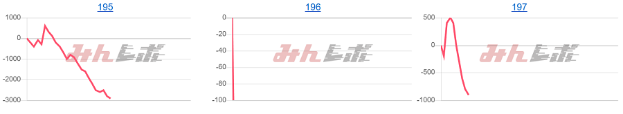 出玉スランプグラフ