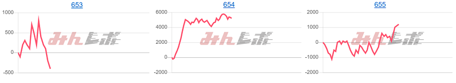 出玉スランプグラフ