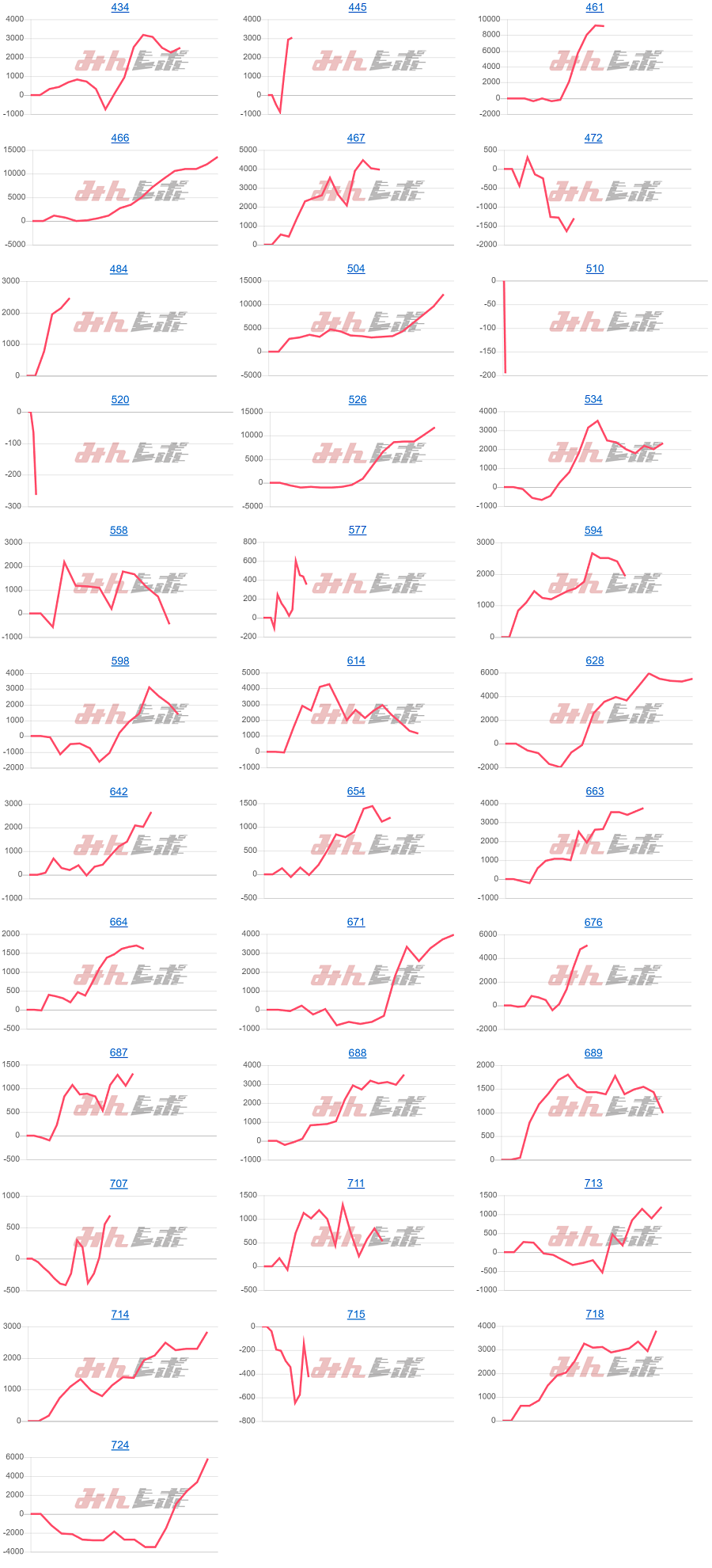 出玉スランプグラフ