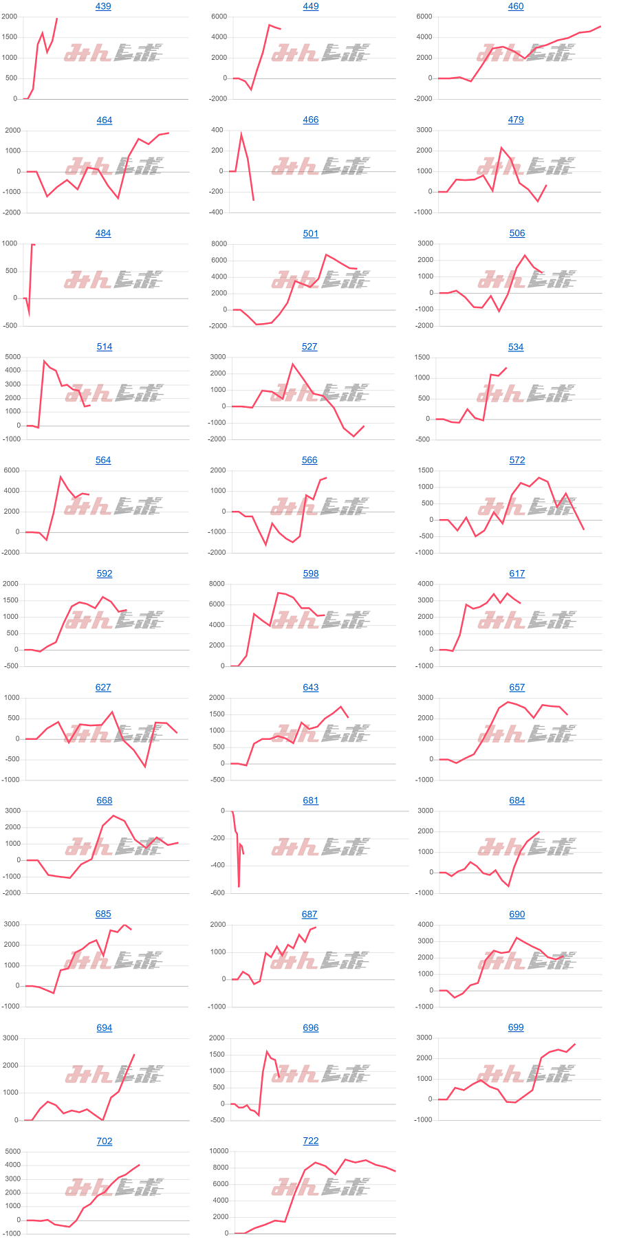 出玉スランプグラフ