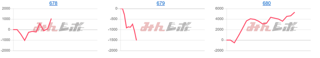 出玉スランプグラフ