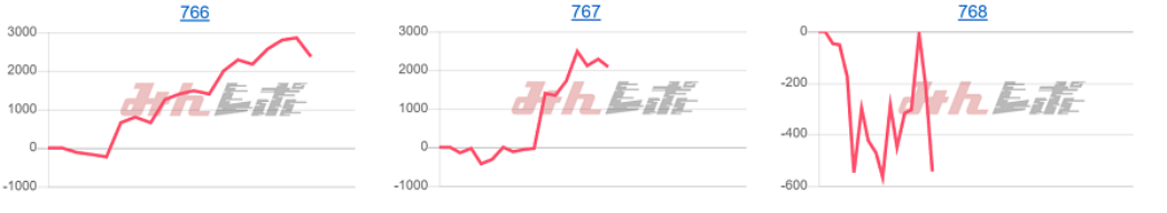 出玉スランプグラフ