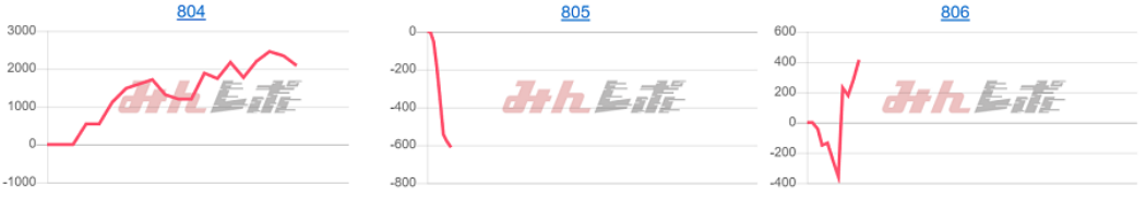 出玉スランプグラフ