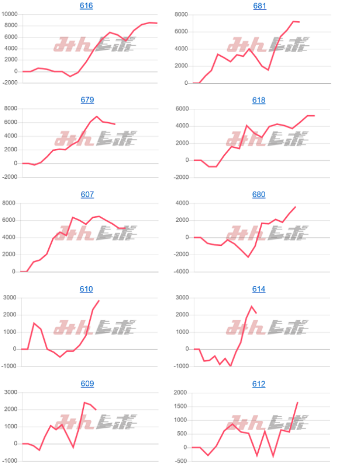 出玉スランプグラフ