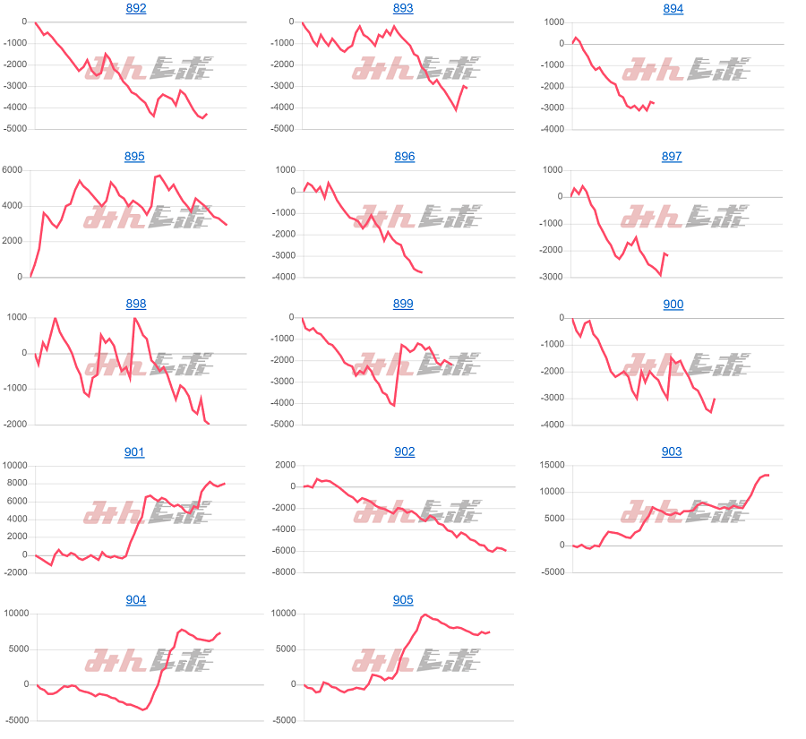 出玉スランプグラフ