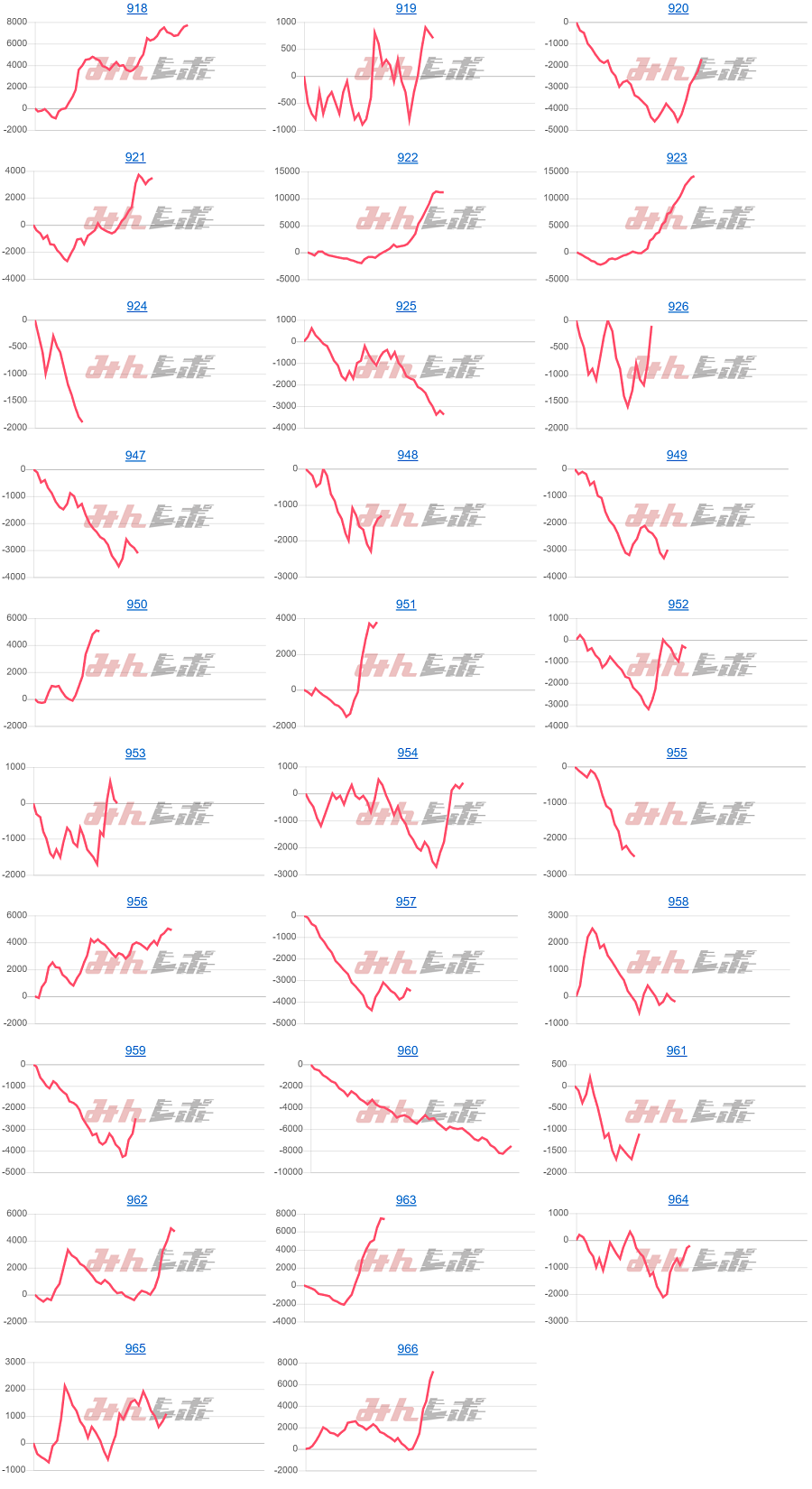 出玉スランプグラフ