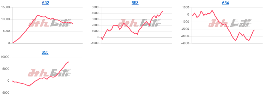 出玉スランプグラフ