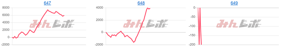 出玉スランプグラフ