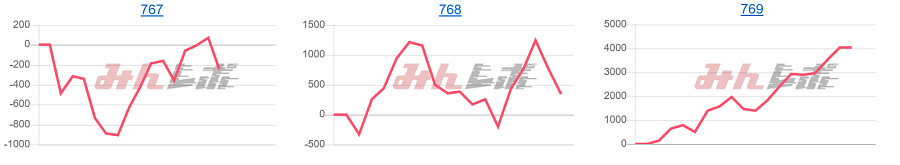 出玉スランプグラフ