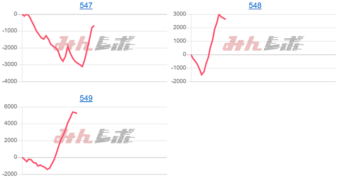 出玉スランプグラフ