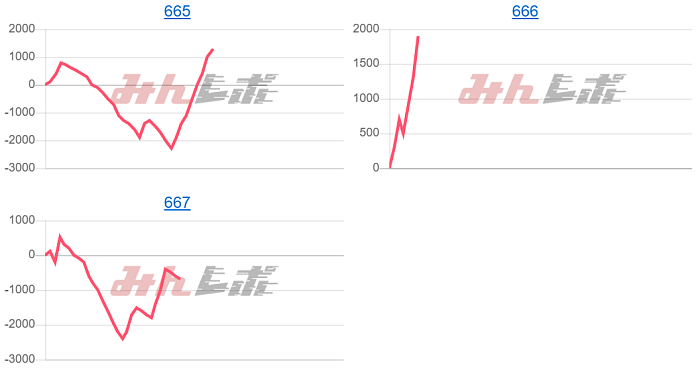 出玉スランプグラフ
