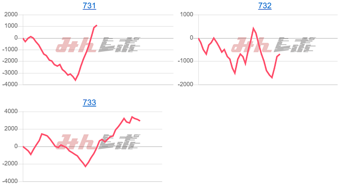 出玉スランプグラフ