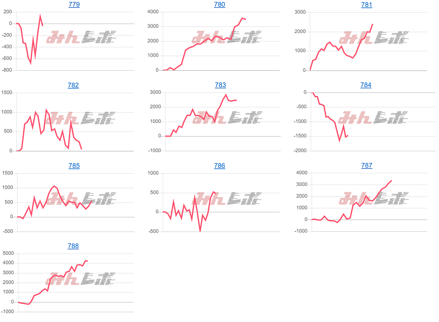 出玉スランプグラフ