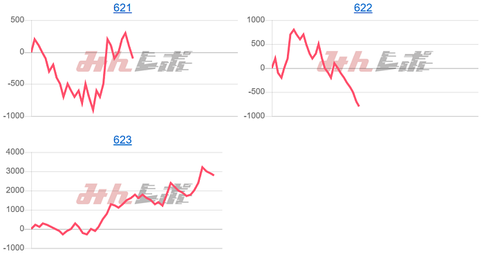 出玉スランプグラフ