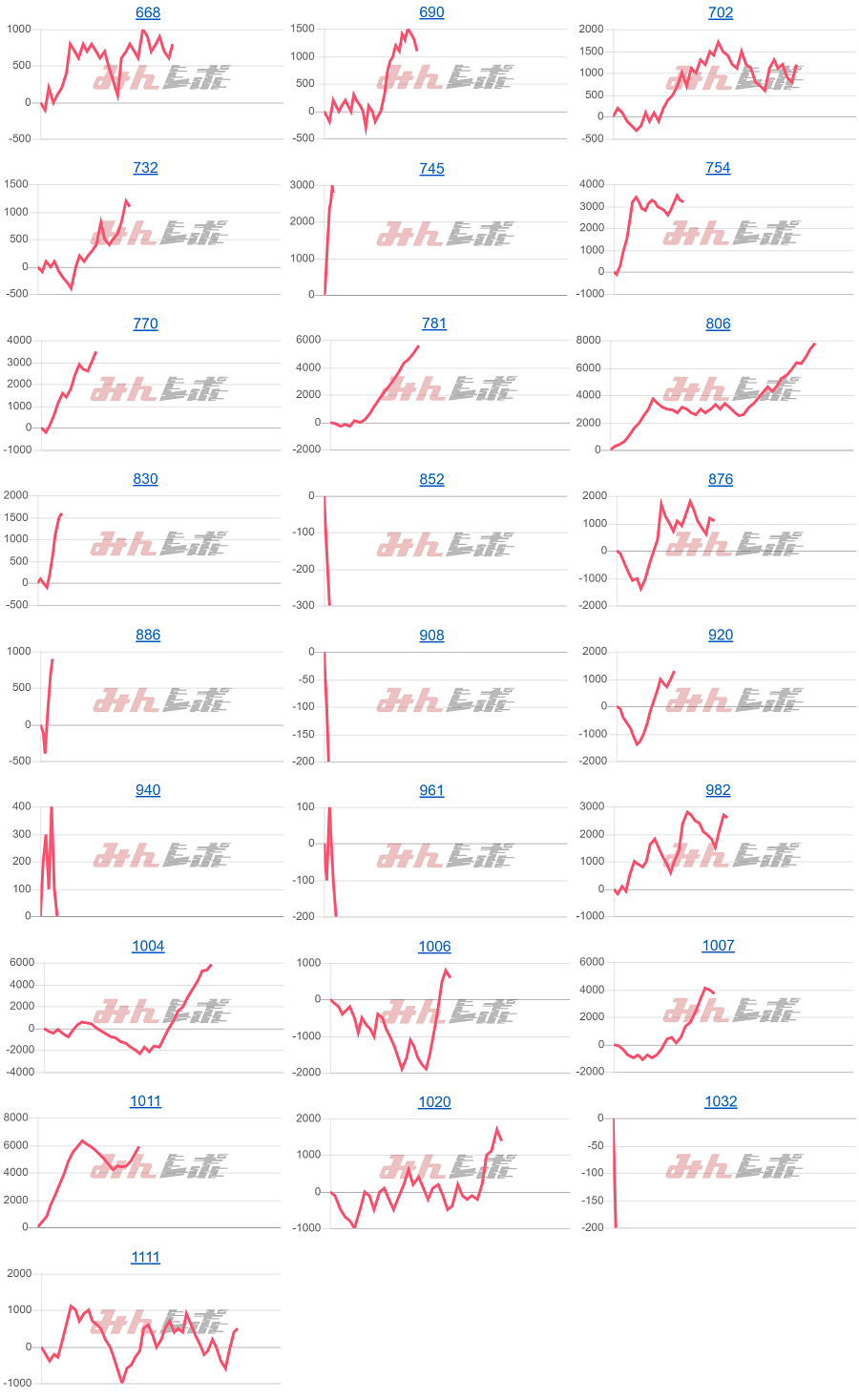出玉スランプグラフ